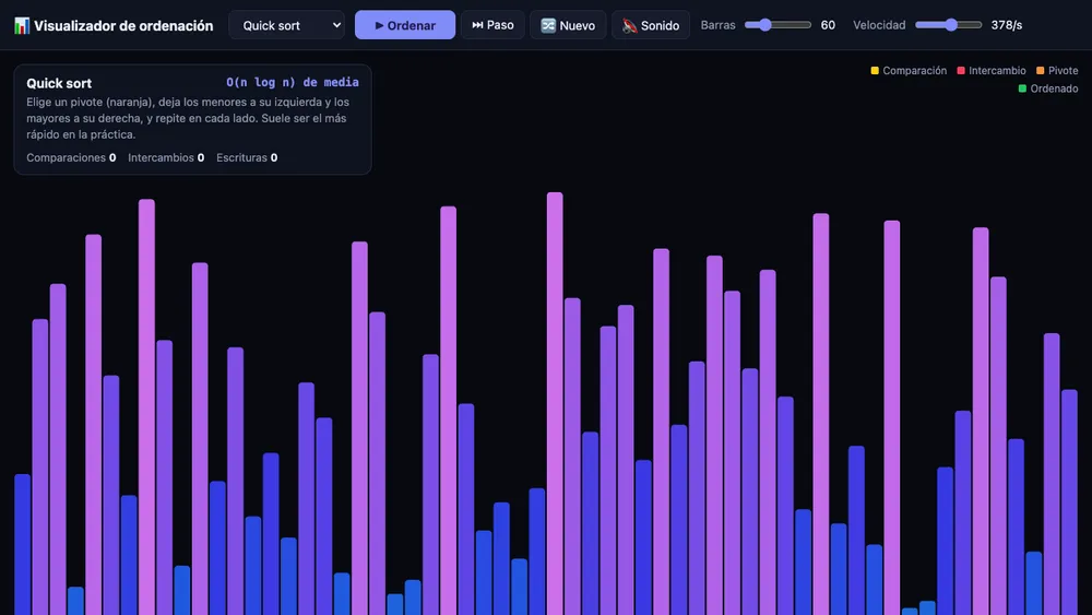 Captura de pantalla del proyecto Visualizador de ordenación