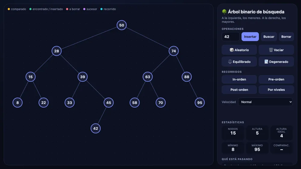 Captura de pantalla del proyecto Árbol binario de búsqueda