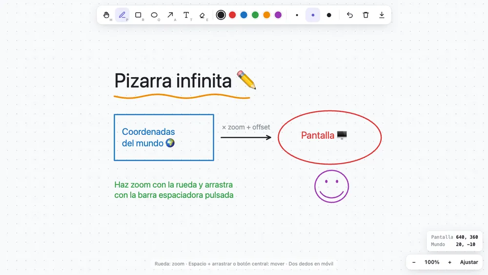 Captura de pantalla del proyecto Pizarra infinita